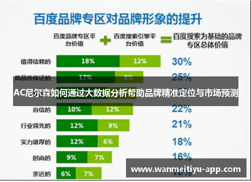 AC尼尔森如何通过大数据分析帮助品牌精准定位与市场预测