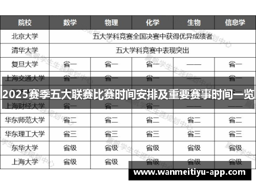2025赛季五大联赛比赛时间安排及重要赛事时间一览